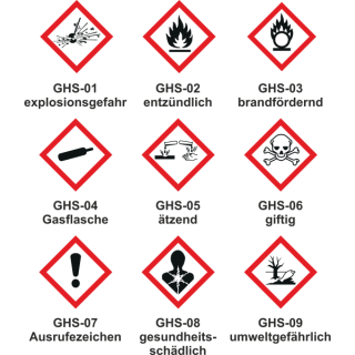 Rohrmarkierer Nach Din 2403 Mit Einem Ghs Clp Symbol Text N